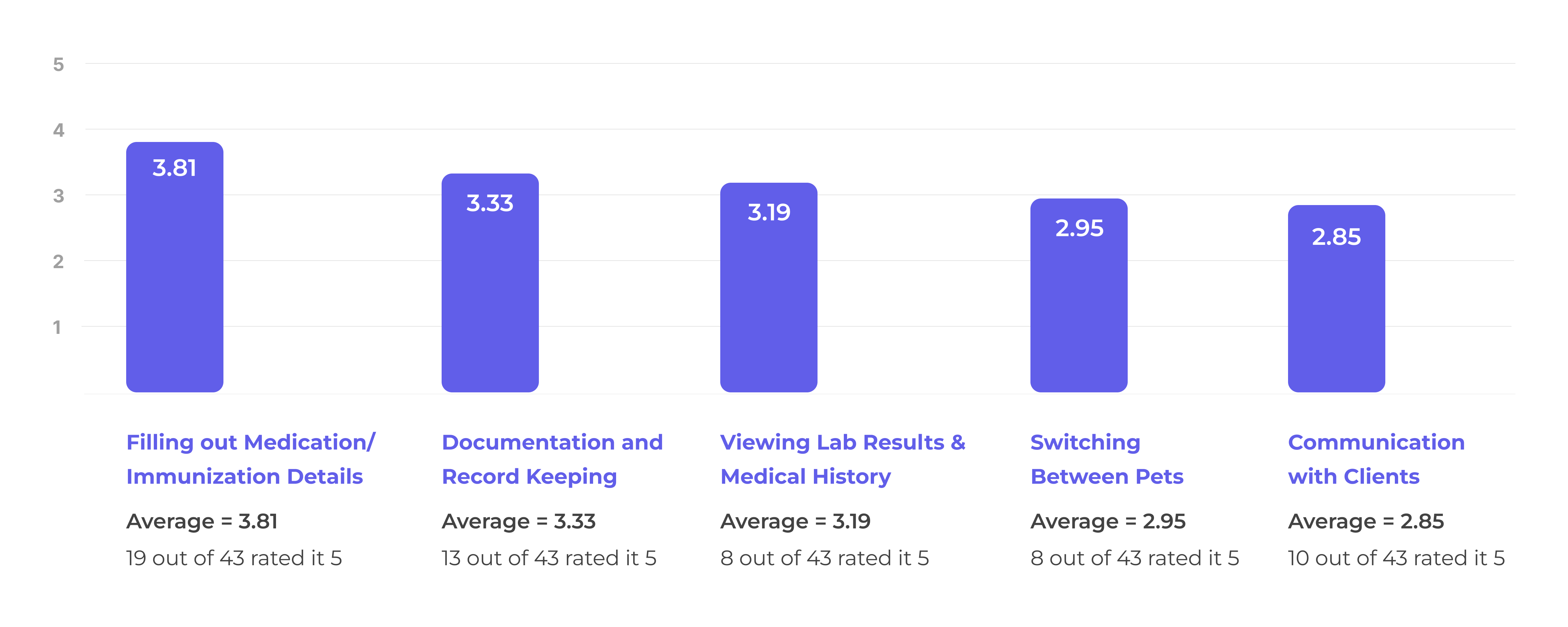Survey Results